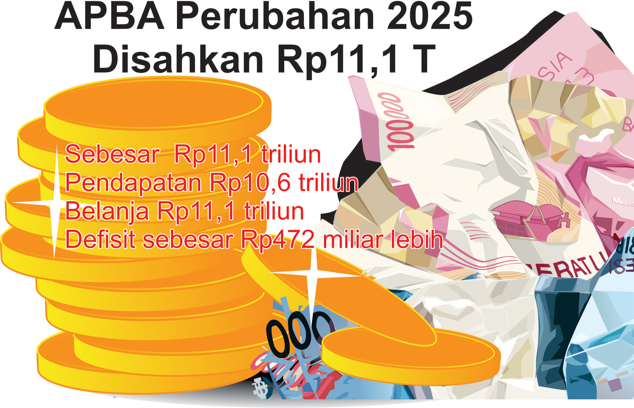 APBA Perubahan 2025
