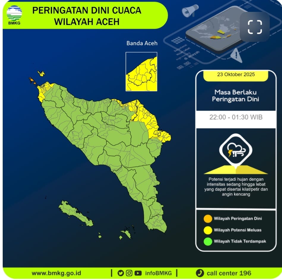 BMKG Peringatkan Potensi Hujan