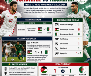 Rekor Pertemuan dan Sejarah Yordania vs Aljazair