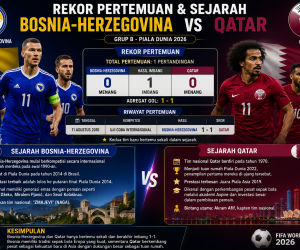 Rekor Pertemuan dan Sejarah Bosnia-Herzegovina vs Qatar