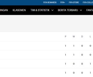 Klasemen Sementara Piala Dunia 2026 17 Juni 2026