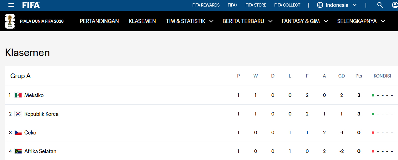 Klasemen Sementara Piala Dunia 2026 17 Juni 2026