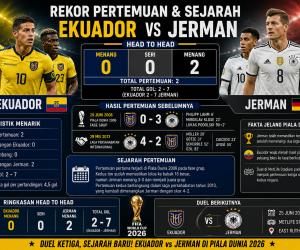 12b9c46e-bc88-48d5-878e-b86a4abc2b57 Rekor Pertemuan dan Sejarah Ekuador vs Jerman