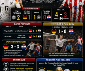 Rekor Pertemuan dan Sejarah Jerman vs Paraguay