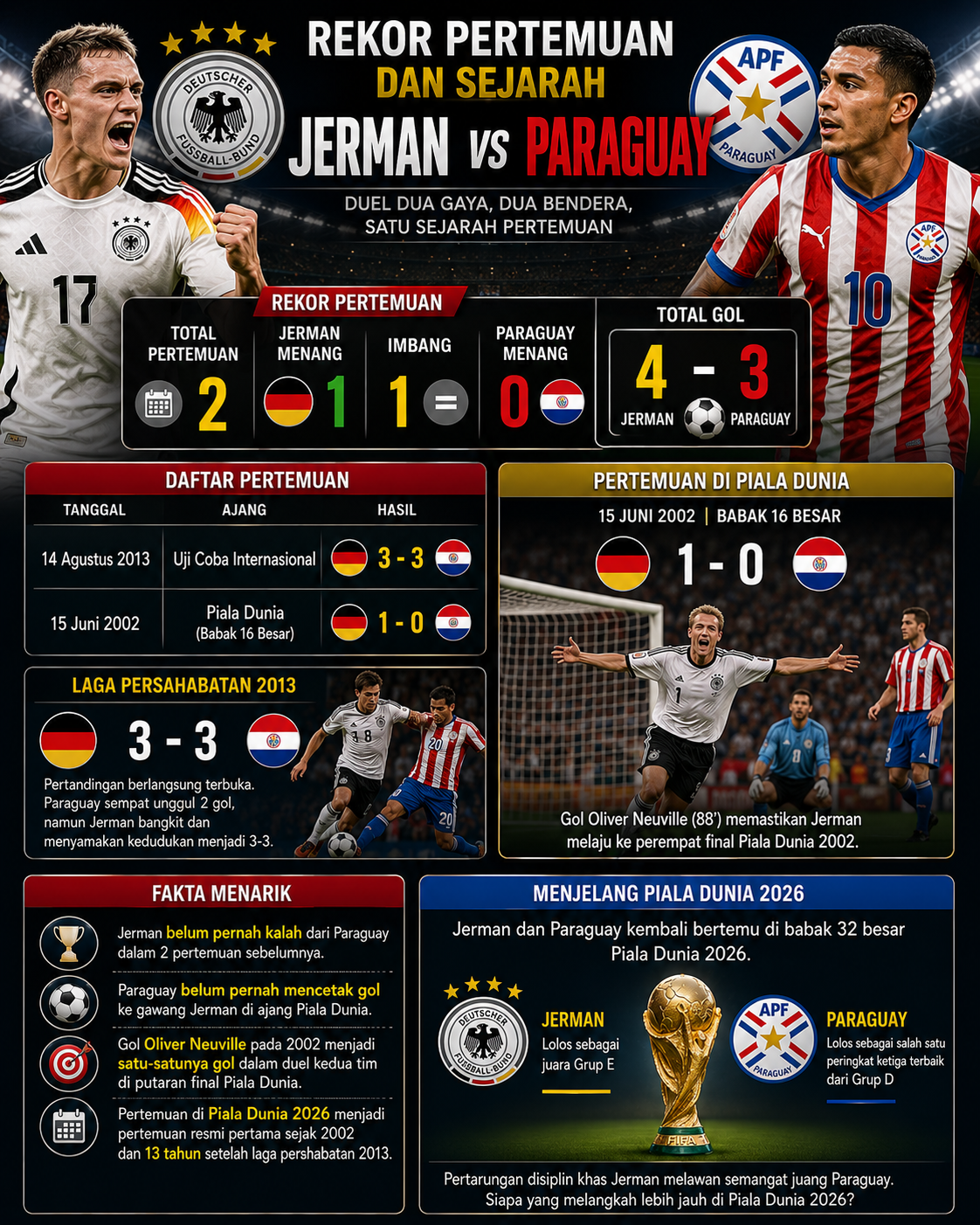 Rekor Pertemuan dan Sejarah Jerman vs Paraguay