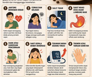 Jangan Minum Kopi Bila Mengalami Gejala Ini