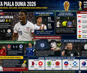 5a5d2f1f-33fc-44c4-9ea2-12c494002702 Update Terbaru Berita Piala Dunia 2026