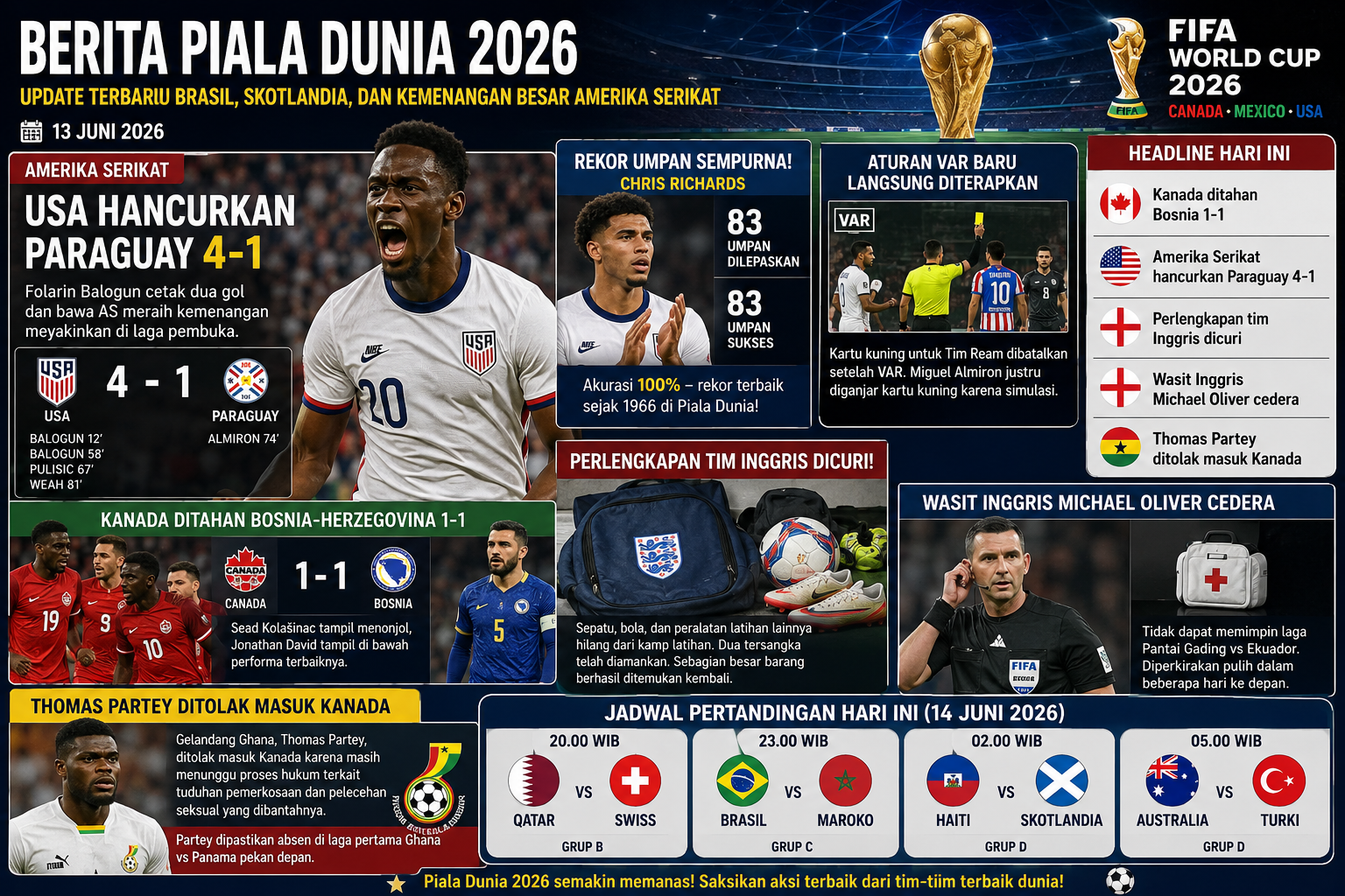 Update Terbaru Berita Piala Dunia 2026