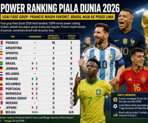 Power Ranking Piala Dunia 2026