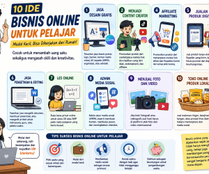 Ide Bisnis Online untuk Pelajar