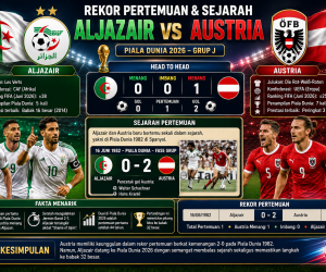 Rekor Pertemuan dan Sejarah Aljazair vs Austria