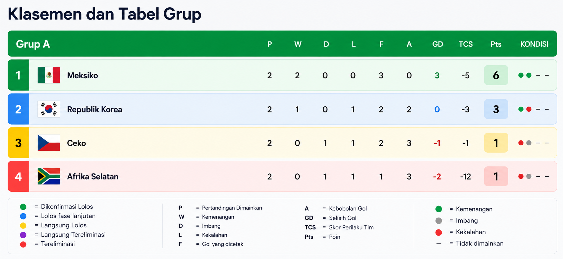 Peta Persaingan Piala Dunia 2026