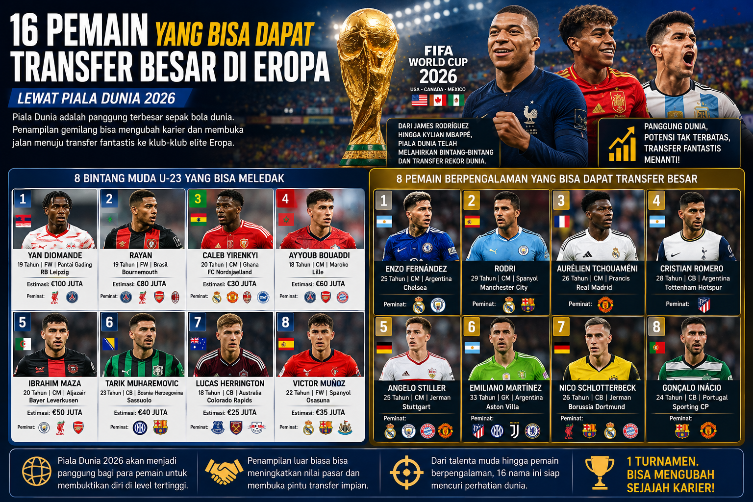 Bursa Transfer Bisa Memanas! 16 Pemain Ini Berpotensi Jadi Sorotan Dunia