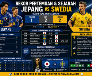 6f5ed93d-597c-44ae-9e93-cb707d1991c9 Rekor Pertemuan dan Sejarah Jepang vs Swedia
