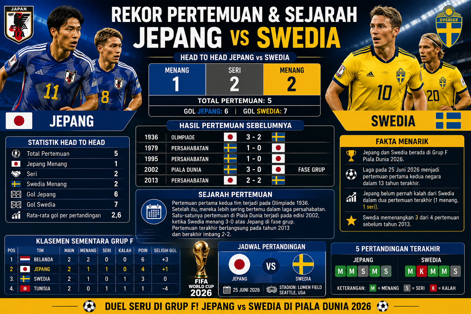 Rekor Pertemuan dan Sejarah Jepang vs Swedia