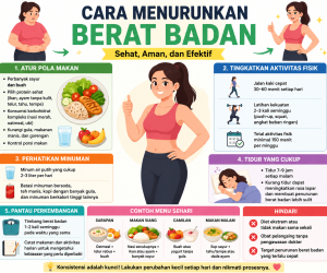 Cara Menurunkan Berat Badan