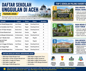 10 Sekolah Unggulan Terbaik di Aceh 2026
