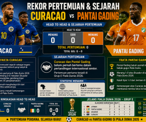 7ba1f5a1-1e7b-4dcf-85e7-5cab931882aa Rekor Pertemuan dan Sejarah Curacao vs Pantai Gading
