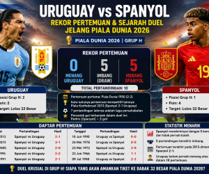 Rekor Pertemuan dan Sejarah Uruguay vs Spanyol Jelang Duel