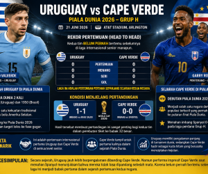 Rekor Pertemuan dan Sejarah Uruguay vs Cape Verde