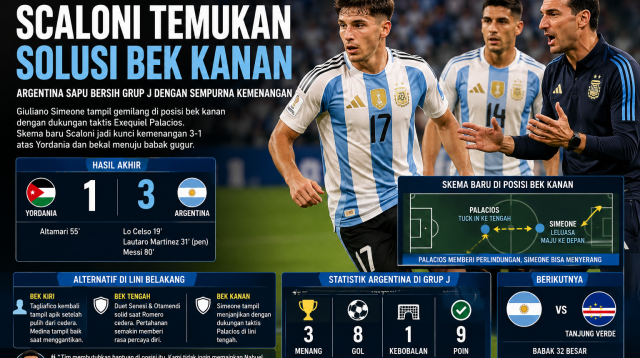 Solusi bek kanan Argentina Piala Dunia 2026