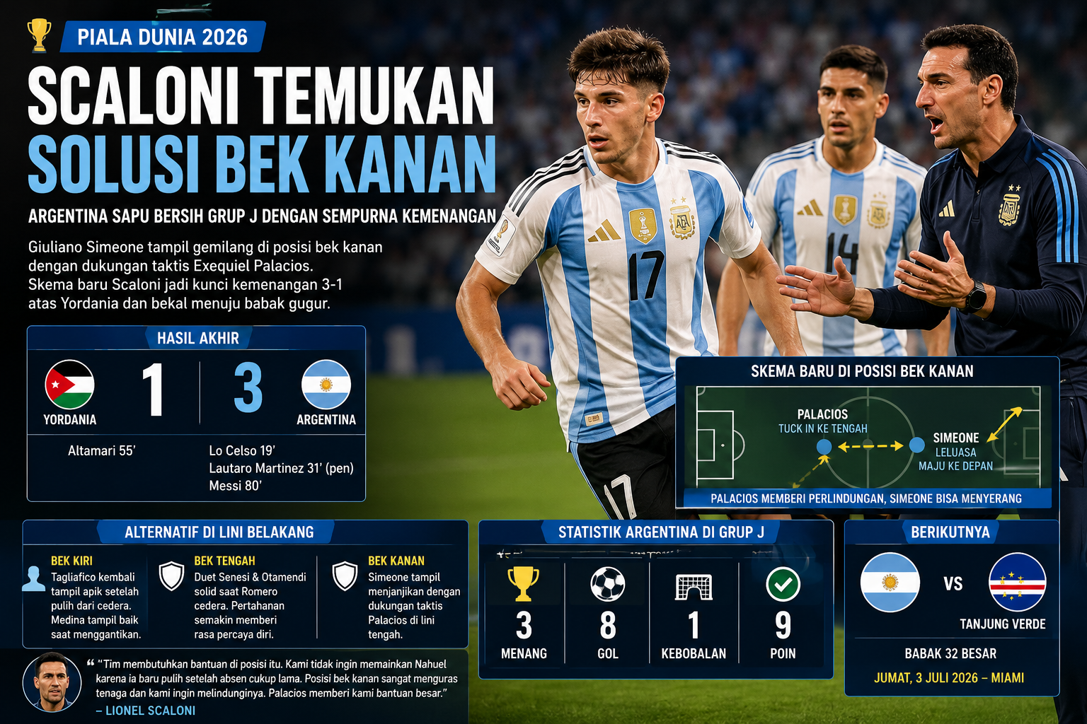 Solusi bek kanan Argentina Piala Dunia 2026