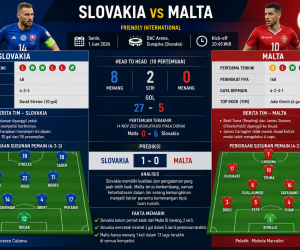 Prediksi Slovakia vs Malta 1 Juni 2026