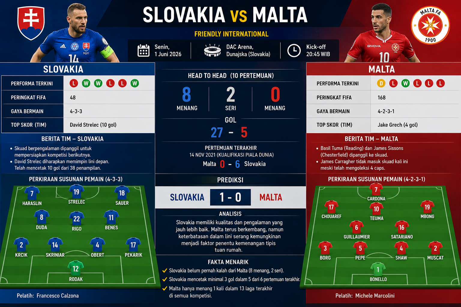 Prediksi Slovakia vs Malta 1 Juni 2026