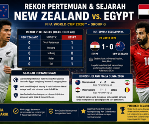 Rekor Pertemuan dan Sejarah New Zealand vs Egypt