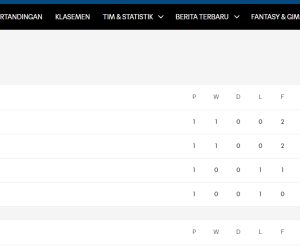 Klasemen Sementara Piala Dunia 16 Juni 2026