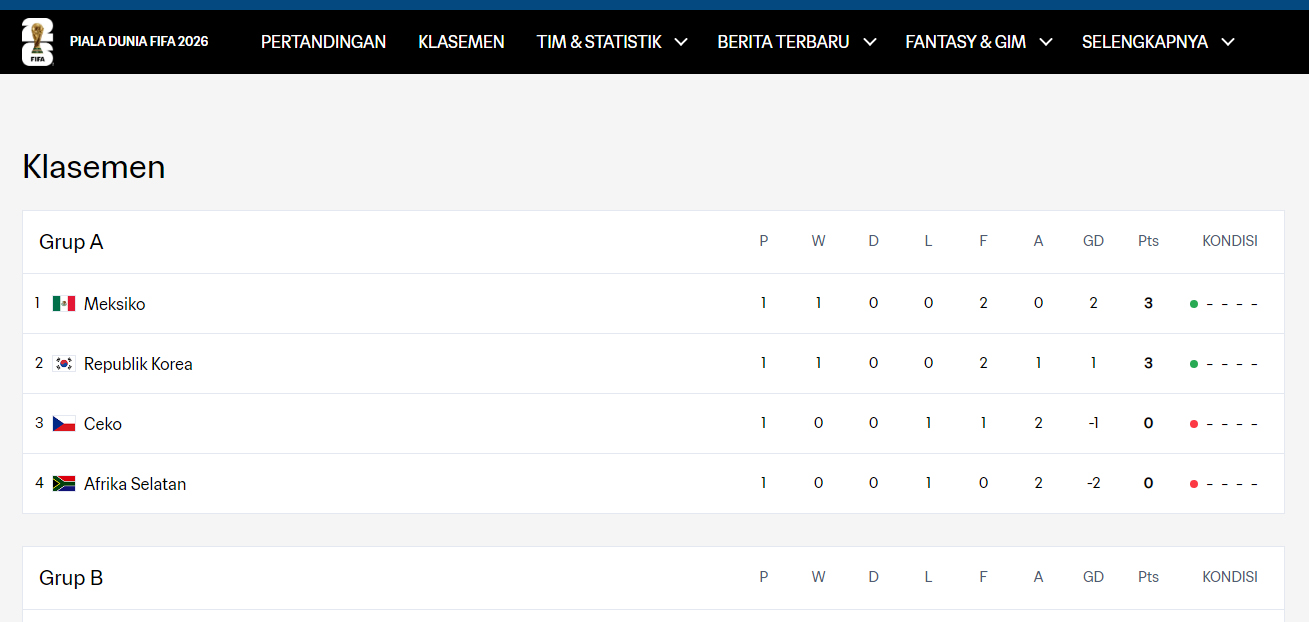 Klasemen Sementara Piala Dunia 16 Juni 2026