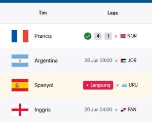 Peringkat Dunia FIFA Terbaru