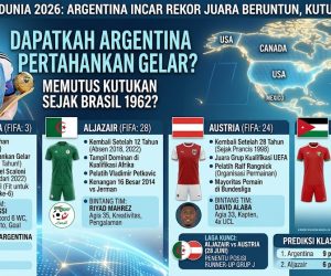 Duel Sengit di Balik Dominasi Argentina