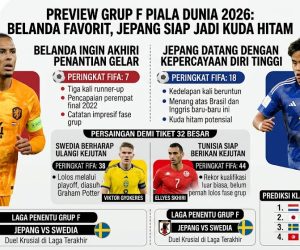 Kuda Hitam Piala Dunia 2026 Ada di Grup F Siapa Dia?