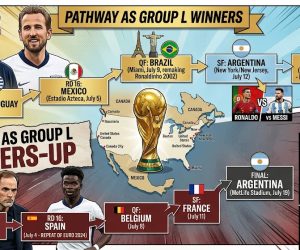 Begini Skenario Inggris Menuju Final Piala Dunia 2026