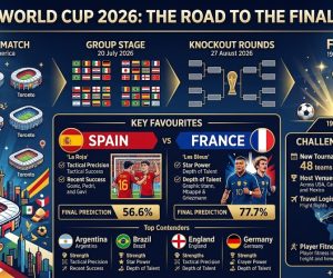Prediksi Tim Masuk Final Piala Dunia 2026, Apakah Ada Negara Kalian 
