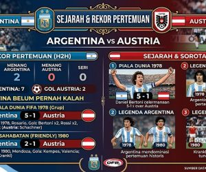 Rekor Pertemuan dan Sejarah Argentina vs Austria