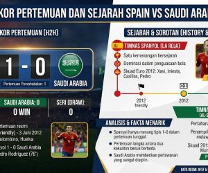 Rekor Pertemuan dan Sejarah Spain vs Saudi Arabia