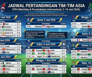 Berikut jadwal pertandingan tim-tim Asia Serta Prediksi Skornya