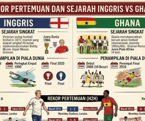 Rekor Pertemuan dan Sejarah Inggris vs Ghana