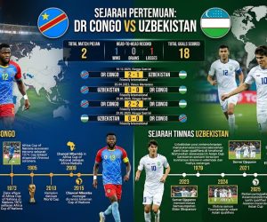 Rekor Pertemuan dan Sejarah DR Congo  vs Uzbekistan