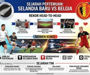 Rekor Pertemuan dan Sejarah Selandia Baru vs Belgia