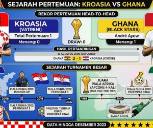 Rekor Pertemuan dan Sejarah Kroasia vs Ghana