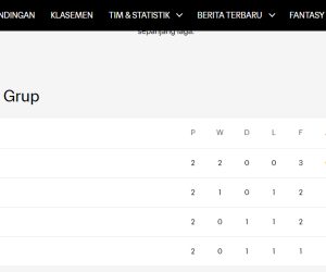 Puncaki Klasemen Grup A