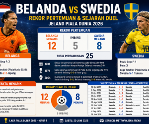 a1da45a3-26c4-4f44-a337-a1880ecd747d Rekor Pertemuan dan Sejarah Belanda vs Swedia