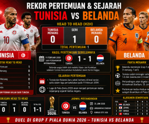 Rekor Pertemuan dan Sejarah Tunisia vs Belanda