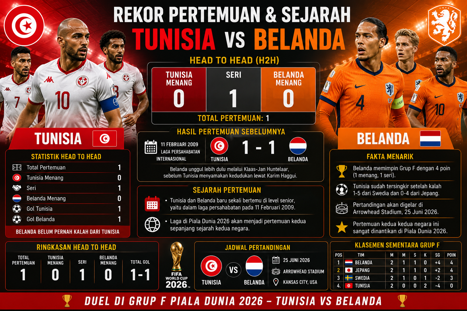 Rekor Pertemuan dan Sejarah Tunisia vs Belanda