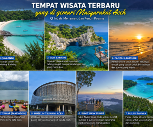 Wisata Terbaru Aceh