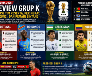 Prediksi Grup K Piala Dunia 2026