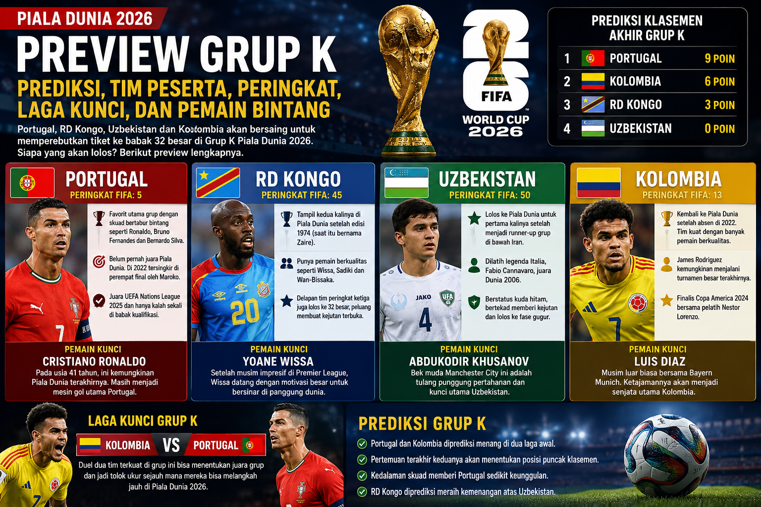 Prediksi Grup K Piala Dunia 2026